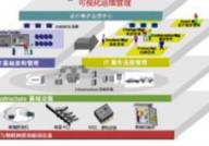 云核算大数据是什么意思,云核算与大数据的界说