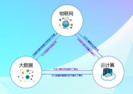 大数据与物联网的联络,共生开展的技能革命