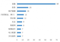 我国区块链公司排行,职业领军者与新兴力量