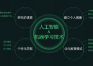 ai数据归纳搜集,构建智能年代的柱石