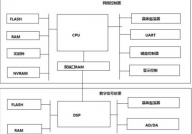 嵌入式体系硬件,构建智能国际的柱石