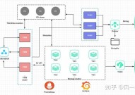 hadoop数据库,架构、运用与未来展望