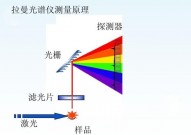 光谱数据库,光谱数据库概述