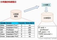 机器学习 分类,概述与关键技能