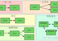 mysql数据库集群计划,MySQL数据库集群计划概述