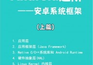 桌面linux,深化探究桌面Linux的魅力与优势