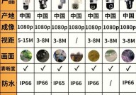 windows功用监视器,体系功用的“火眼金睛”