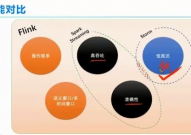 大数据根底入门课程,大数据根底入门课程——敞开你的大数据之旅