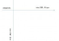 css常用布局,css页面布局结构代码