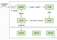 mysql的分页,高效处理很多数据的关键技能