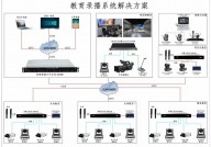 开源视频会议,助力长途协作与在线教育