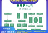 开源erp,为企业供给灵敏、经济的解决方案