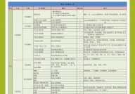 oracle数据库创立表,Oracle数据库创立表的根本概念