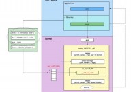 linux内核源代码,Linux内核源代码简介