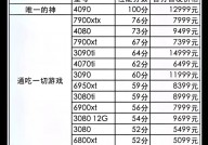 linux显卡驱动,轻松提高图形功能