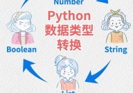 python中float,深化了解Python中的float类型