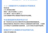 数据科学与大数据技能考研科目,数据科学与大数据技能考研科目解析