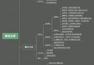 嵌入式软件开发是做什么的,什么是嵌入式软件开发？