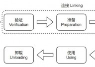 java 类加载机制,深化解析Java类加载机制