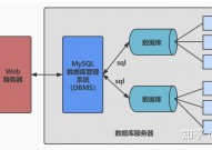 db2删去数据库,DB2数据库删去操作攻略