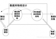 数据库物理规划,数据库物理规划概述