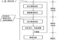 数据库规划是指,什么是数据库规划？