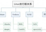 linux的开展,Linux的来源与开展进程