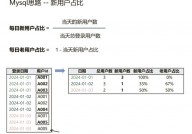 mysql核算时刻差