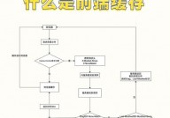 vue缓存组件, 什么是组件缓存？