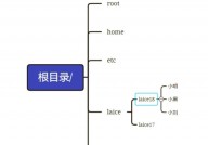 linux强制删去文件夹,办法与留意事项