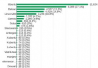 linux体系排行,了解最受欢迎的Linux发行版