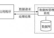 数据库使用体系,数据库使用体系概述