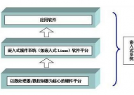 什么叫嵌入式体系,什么是嵌入式体系？