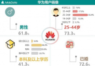 华为大数据剖析,引领企业智能化转型