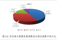 大数据的首要来历,大数据的首要来历四个