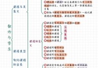 机器学习教育纲要,理论与实践相结合的教程