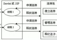 阿里数据库衔接池,深化解析阿里数据库衔接池——Druid的原理与运用