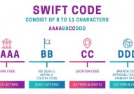 银行swift代码查询,银行Swift代码查询攻略