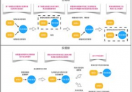 数据库达观锁和失望锁,原理、运用与差异