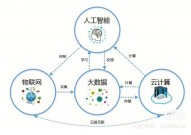 大数据 机器学习,技能交融与立异运用