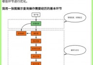 mysql当时衔接数,监控、优化与装备