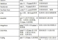 开源人脸辨认算法,技能革新与广泛运用