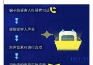 ai欺诈归纳剖析陈述,AI欺诈归纳剖析陈述