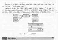 es大数据,大数据年代的查找引擎利器