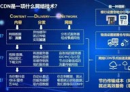 cdn机器学习,进步内容分发网络功能的新篇章