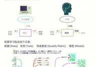 机器学习挑选题,机器学习基础知识挑选题解析