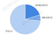 山东省大数据,山东省大数据开展现状及远景展望