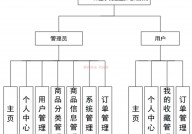 mysql数据库规划事例,电商渠道的用户与订单办理体系