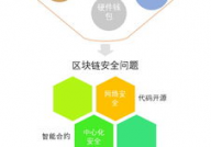 区块链安全技能,看护数字国际的堡垒