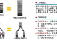 CSS集群,什么是CSS集群？